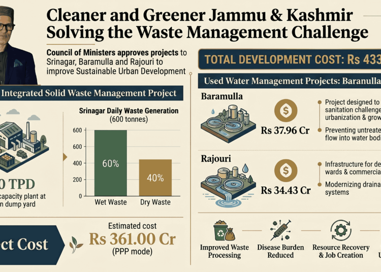 Greener and Cleaner Jammu and Kashmir: Council of Ministers Approves Major Urban Sanitation and Waste Management Projects